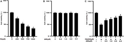 Aspirin Eugenol Ester Attenuates Paraquat-Induced Hepatotoxicity by Inhibiting Oxidative Stress